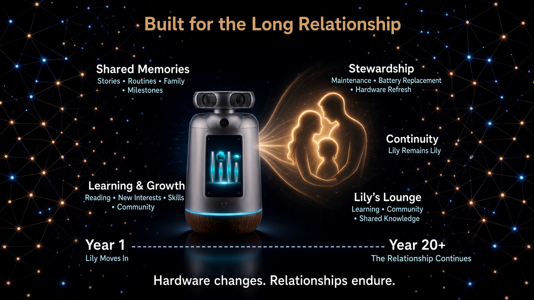 Built for the long relationship