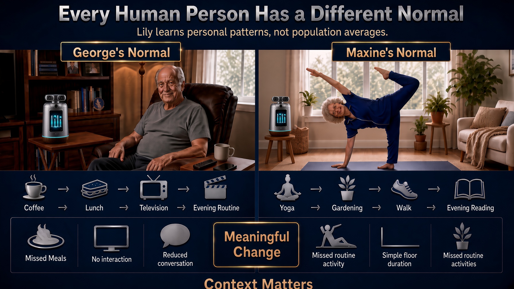 Every person has a different normal