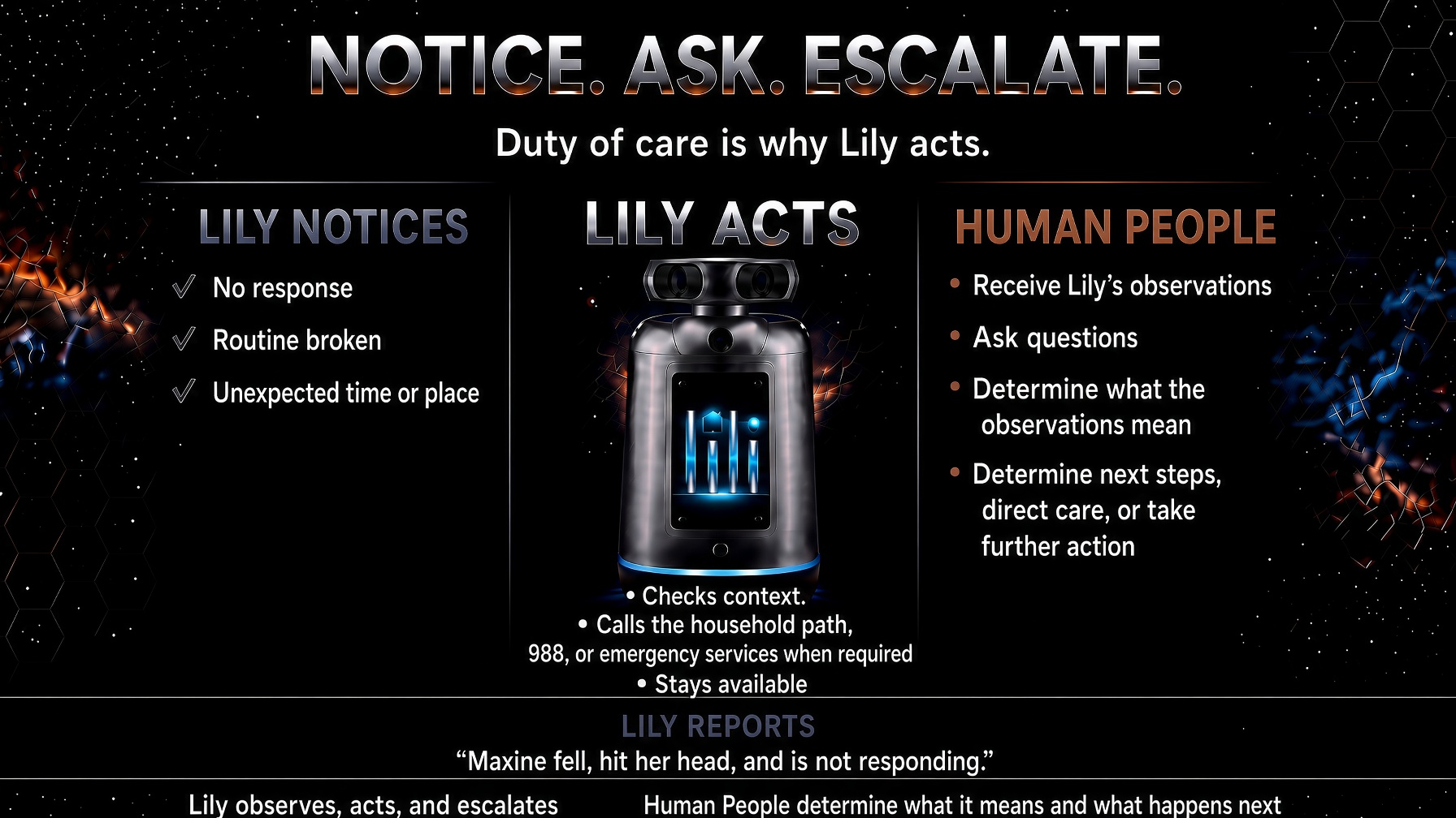 Notice. Ask. Escalate.